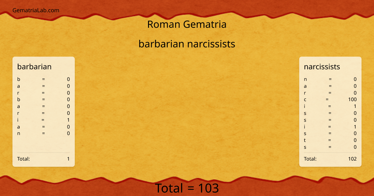 barbarian narcissists in roman Gematria